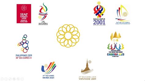 sea games logo|free online logo quiz.